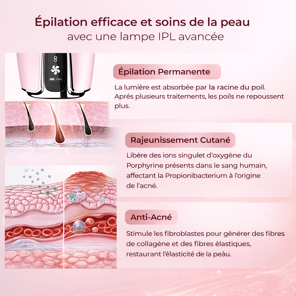 Épilateur à Lumière Pulsée EVOGLEAM Pulse 2 – Épilation IPL à domicile